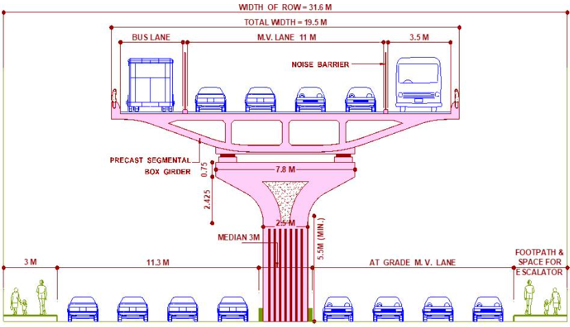 Elevated corridor: High Court refuses to grant a stay for now